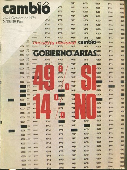 CAMB16, 21-27 OCTUBRE DE 1974, Nº 153. ENCUESTA NACIONAL. GOBIERNO ARIAS. 49% SI, 14% NO.