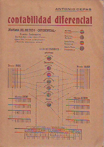 CONTABILIDAD DIFERENCIAL.