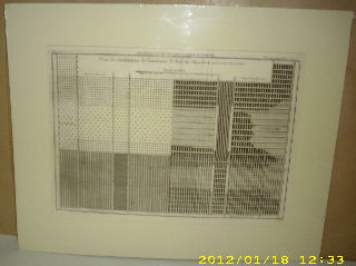 GRABADO AL COBRE-GRAVURE SUR CUIVRE: PLAN DES FONDATIONS DE L'ANCIENNE ECLUSE DE MARDICK ACHEVEE EN 1715