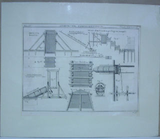 GRABADO AL COBRE-GRAVURE SUR CUIVRE: PROFIL 'UN BATARDEAU PAR ETAGE OU PAR REPRISE.