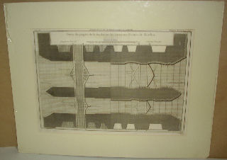 GRABADO AL COBRE-GRAVURE SUR CUIVRE: SUITTE DU PROGRES DE LA FONDATION DES ANCIENNES ECLUSES DE MARDICK.