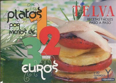 TELVA. RECETAS FACILES PASO A PASO CON TODAS SUS FOTOS. PLATOS POR MENOS DE 312 EUROS.